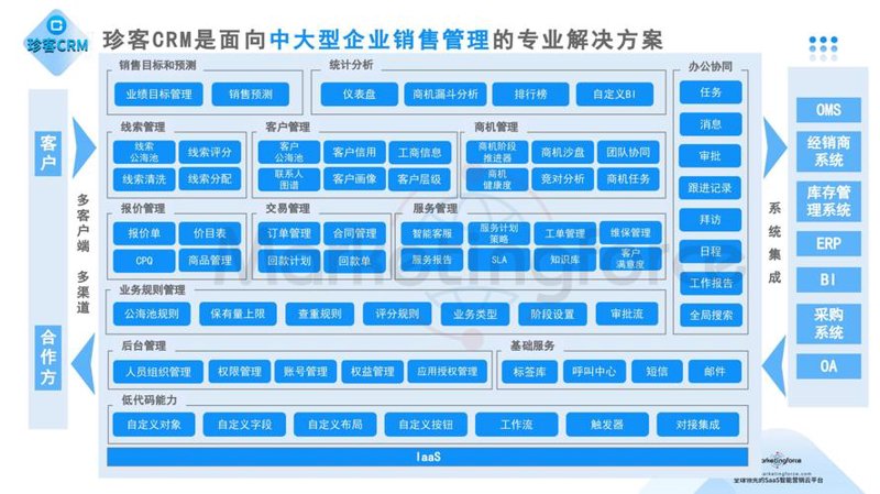 微信小程序开发：构建未来商业模式的新篇章